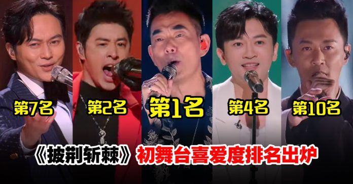 《披荆斩棘》初舞台喜爱度排名出炉！任贤齐凭90年代经典曲《伤心太平洋》登顶